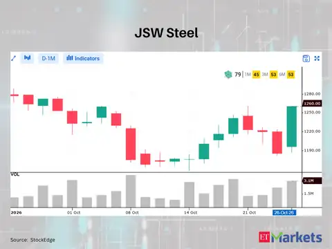 JSW Steel 