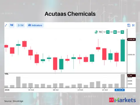 Acutaas Chemicals 