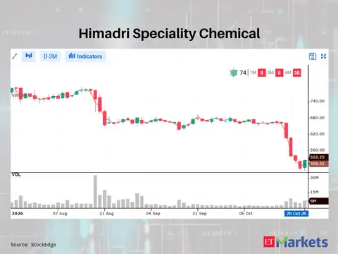 Himadri Speciality Chemical 