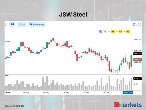 JSW Steel 