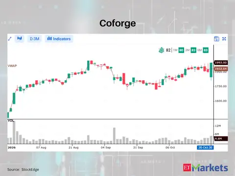 Coforge