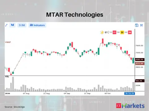 MTAR Technologies