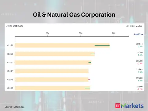 Oil & Natural Gas Corporation