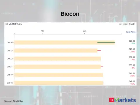 Biocon  
