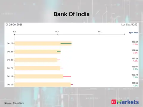 Bank Of India 