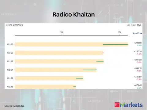 Radico Khaitan 