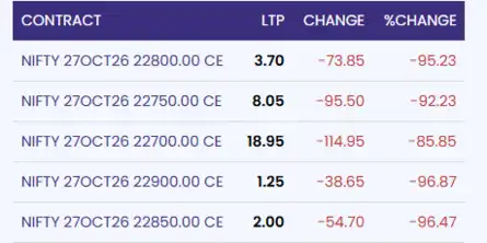 Sensex Today | Nifty 50 | Stock Market Live Updates: Sensex falls over ...