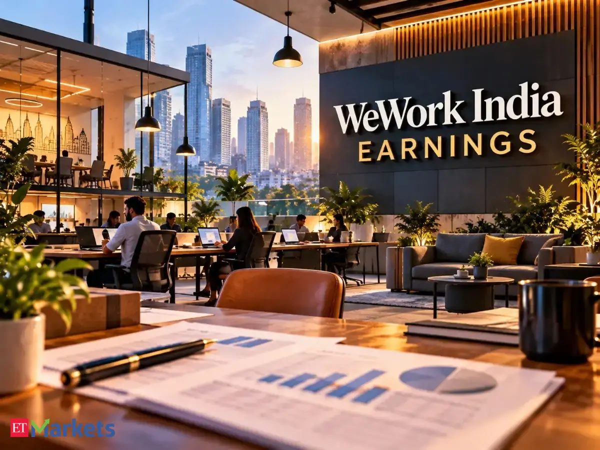 WeWork India H1 net profit rises 150%, revenue up 30.1%