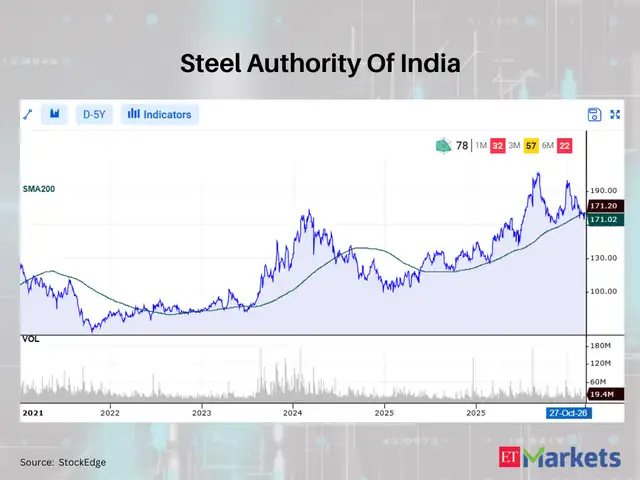 Steel Authority Of India 
