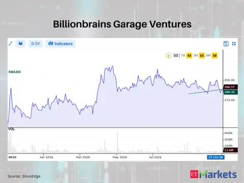Billionbrains Garage Ventures 