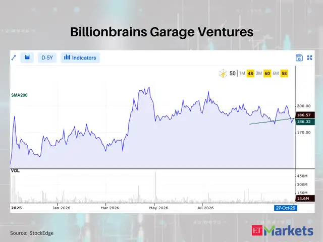 Billionbrains Garage Ventures 