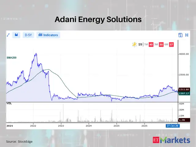 Adani Energy Solutions 