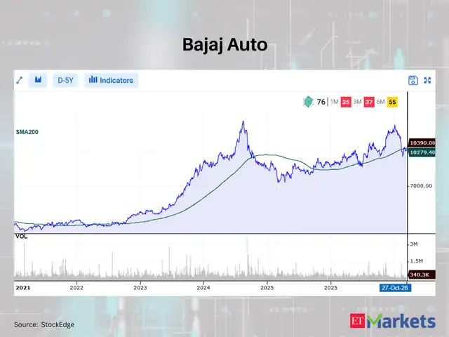 Bajaj Auto 