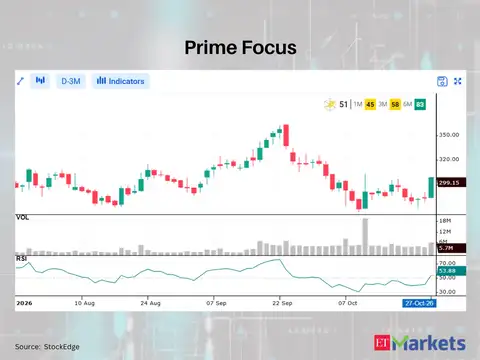 Prime Focus 