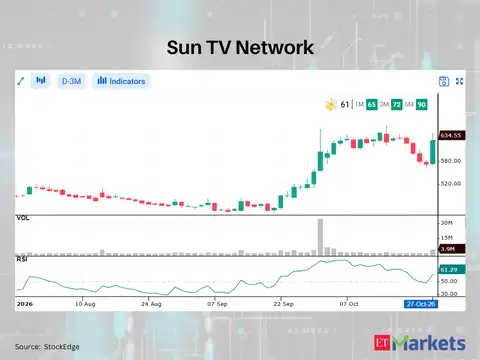 Sun TV Network 