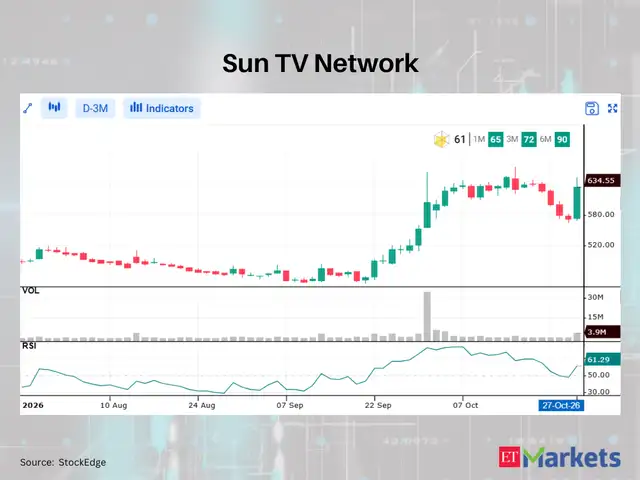Sun TV Network 