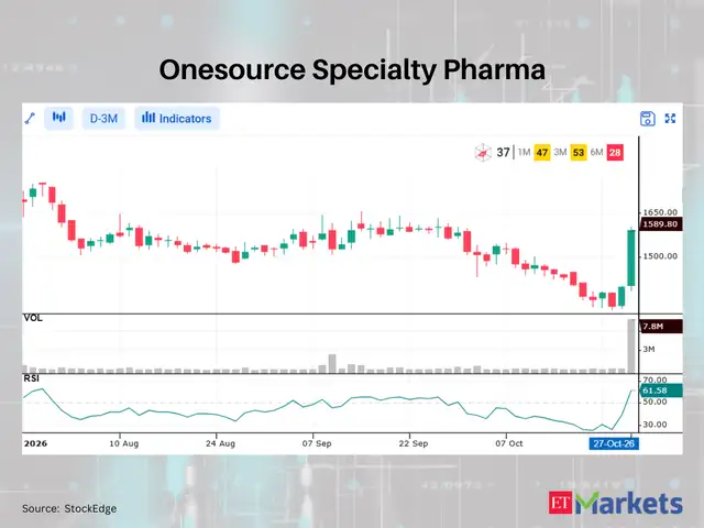 Onesource Specialty Pharma 