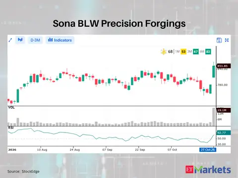Sona BLW Precision Forgings 