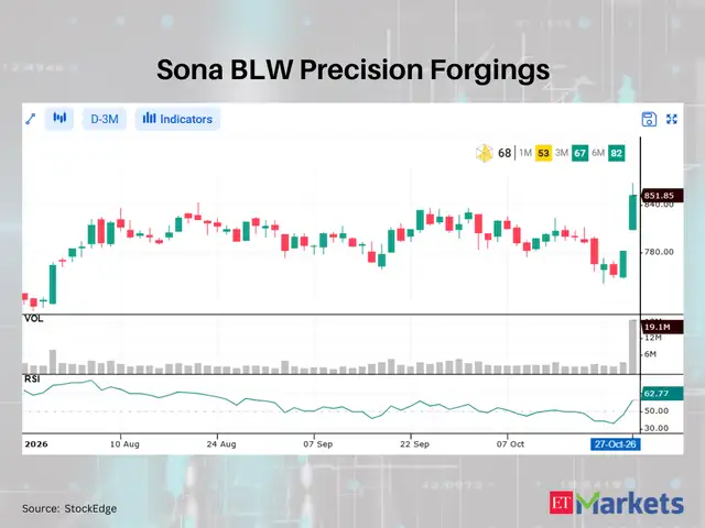 Sona BLW Precision Forgings 