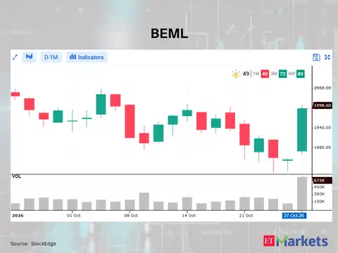 BEML