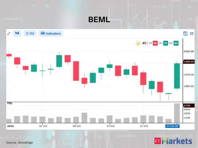 BEML