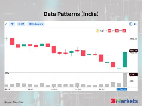 Data Patterns (India)