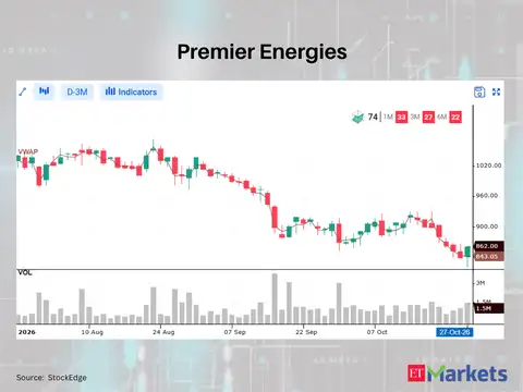 Premier Energies