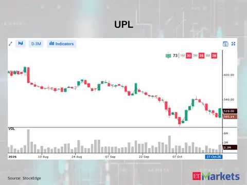 UPL