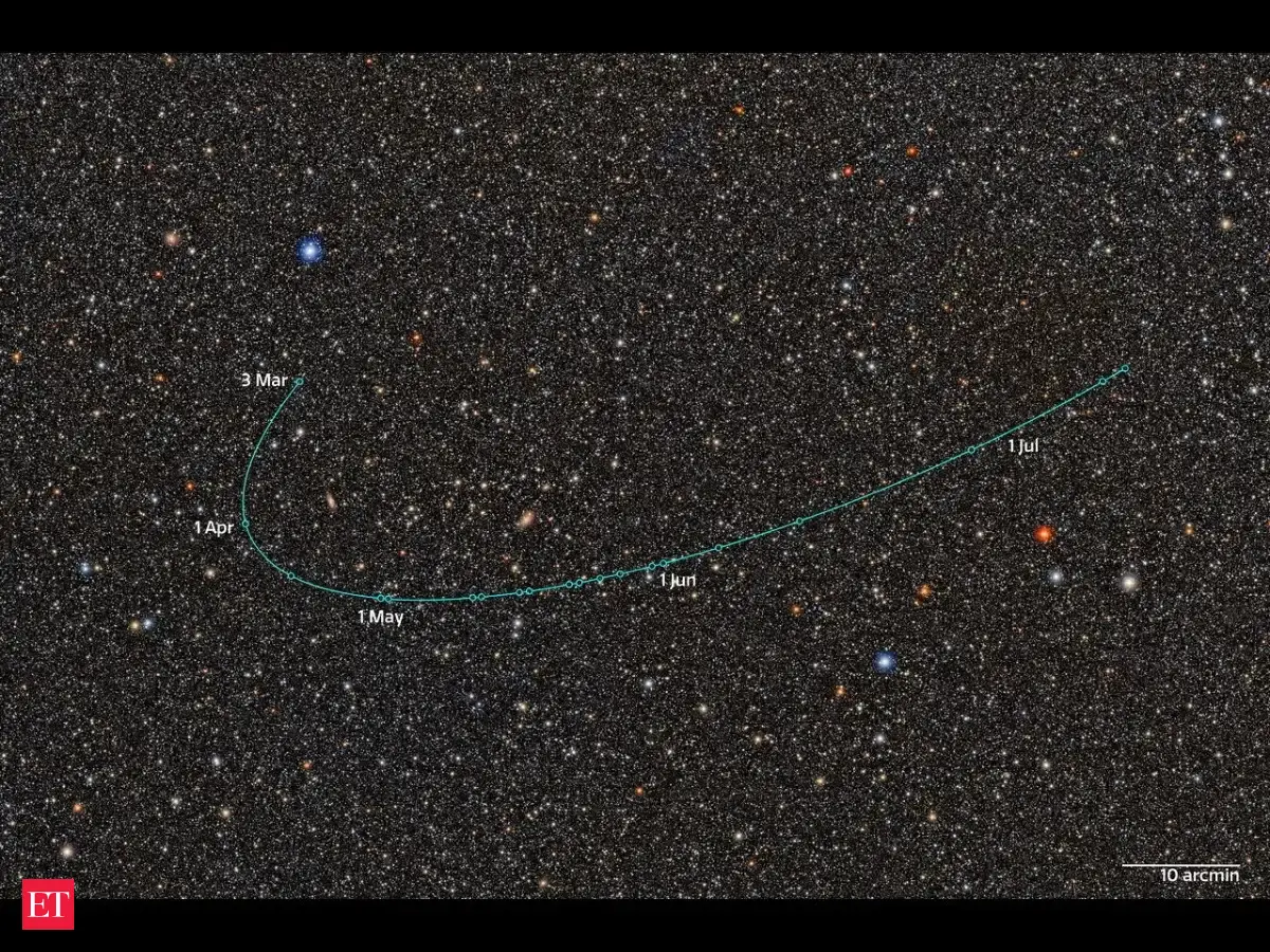 21 years after the discovery of the last dwarf planet, scientists may have found a sixth one beyond Neptune