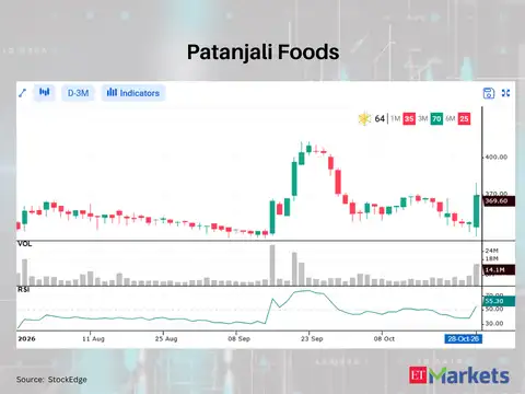 Patanjali Foods 