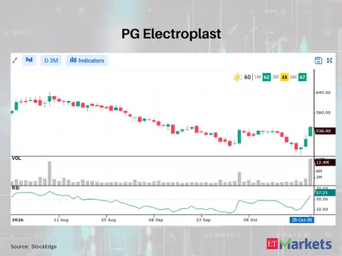 PG Electroplast 