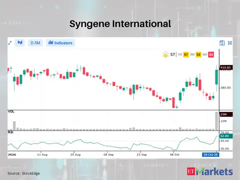 Syngene International 