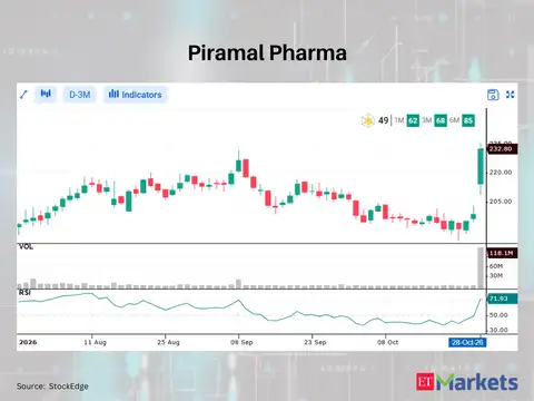 Piramal Pharma 