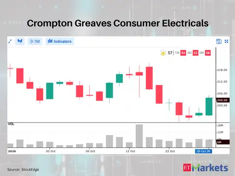 Crompton Greaves Consumer Electricals 