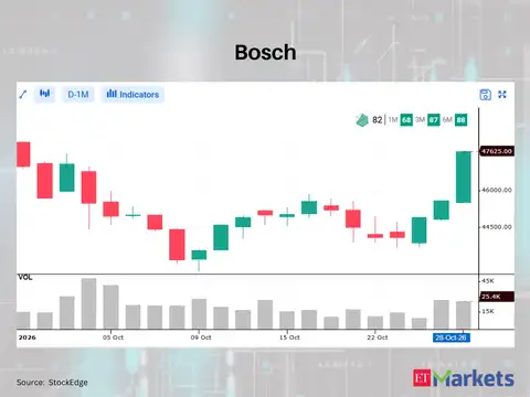 Bosch 
