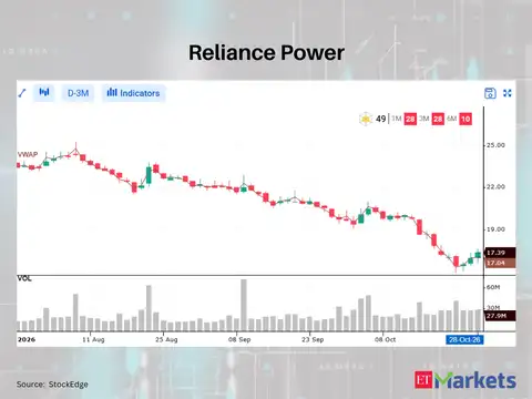 Reliance Power