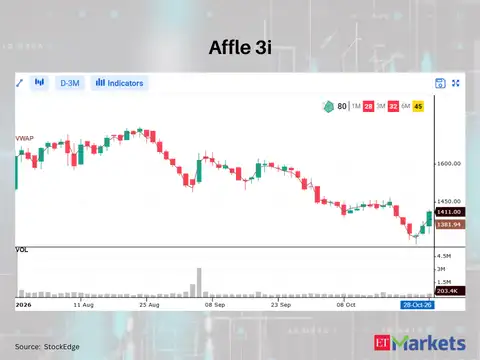 Affle 3i 