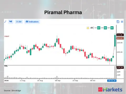 Piramal Pharma