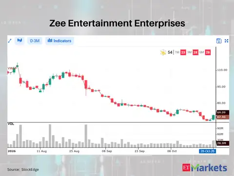 Zee Entertainment Enterprises