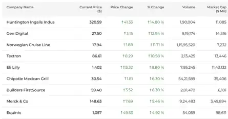 US Stock Market Live Updates: Nasdaq plunges 1% at open as Google ...