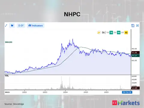 NHPC