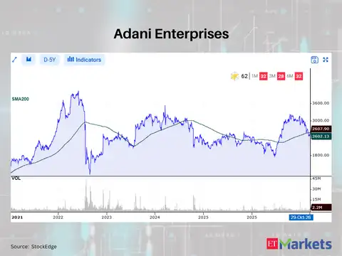 Adani Enterprises 