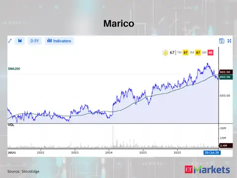 Marico 