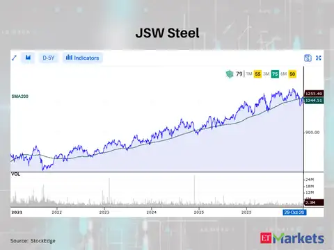 JSW Steel 
