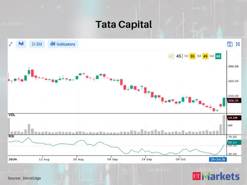 Tata Capital 