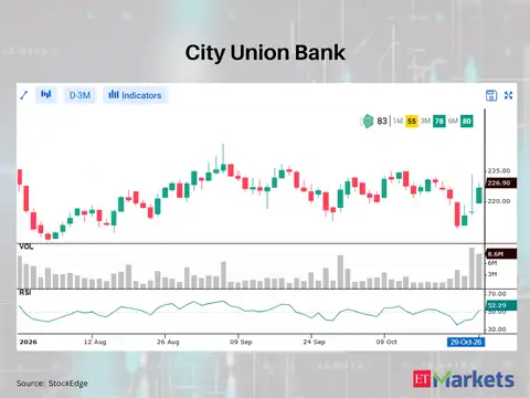 City Union Bank 