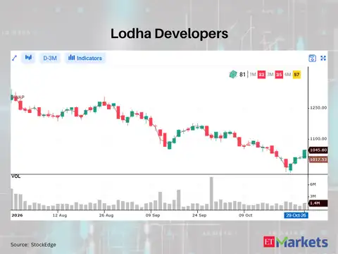 Lodha Developers 