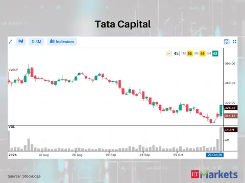 Tata Capital 