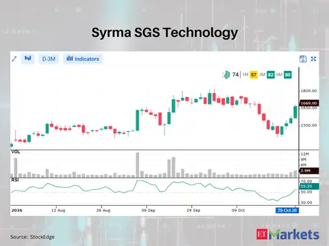 Syrma SGS Technology 