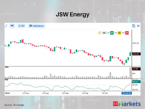 JSW Energy